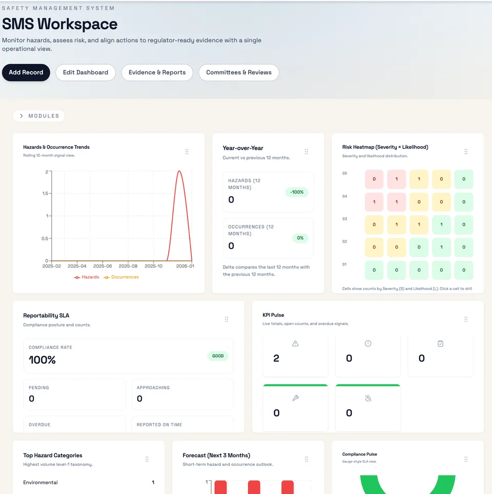 Safety Analysis Dashboard
